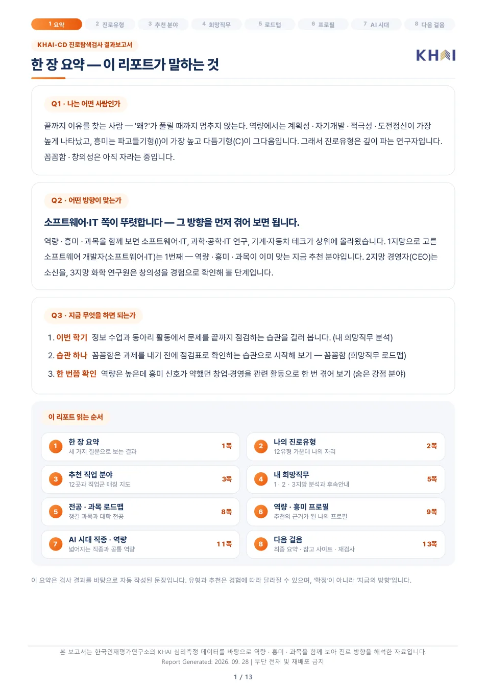 KHAI-CD 결과보고서 1쪽 — 한 장 요약 — 세 질문으로 보는 결과