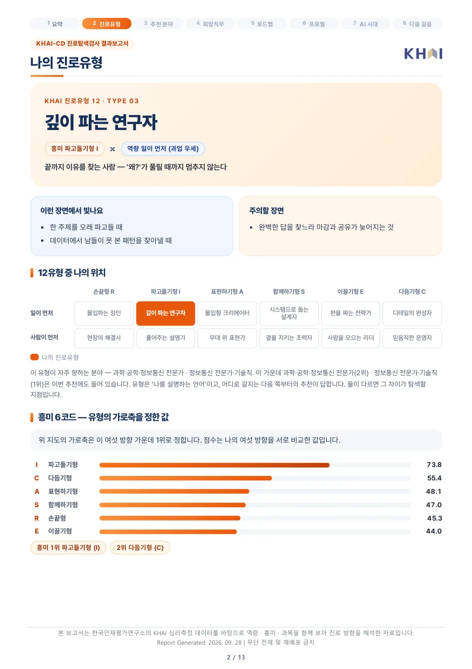 KHAI-CD 결과보고서 2쪽 — 나의 진로유형 — 12유형 중 나의 자리