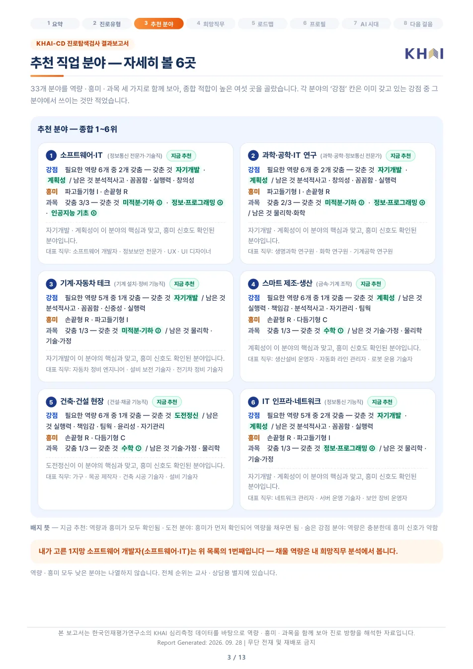 KHAI-CD 결과보고서 3쪽 — 추천 직업 분야 1~6위