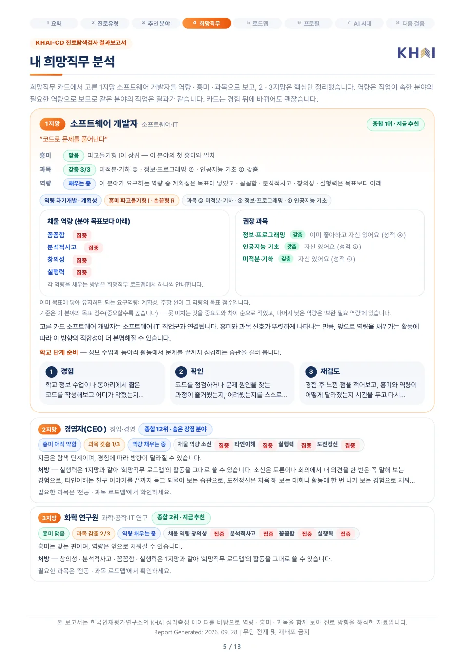KHAI-CD 결과보고서 5쪽 — 내 희망직무 분석